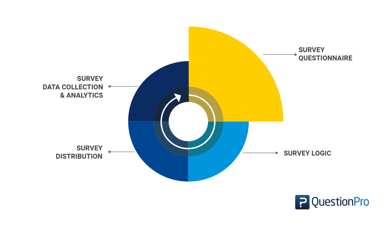 surveys-vs-questionnaires-compare-the-differences-vrogue