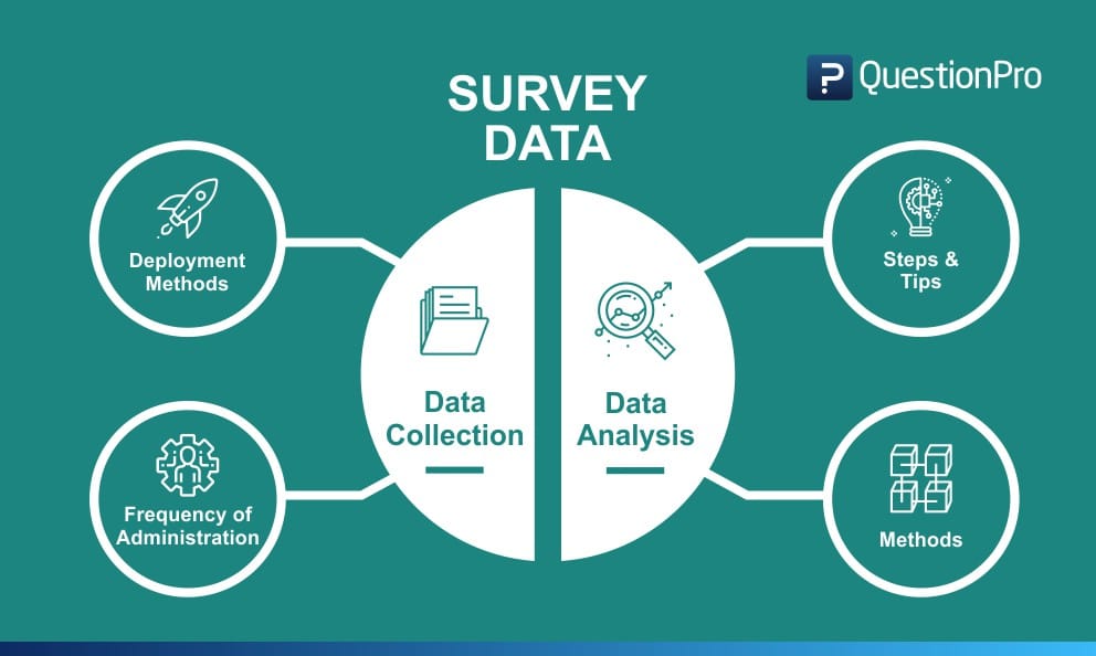 Survey Data Collection Methods With Examples And Analysis QuestionPro