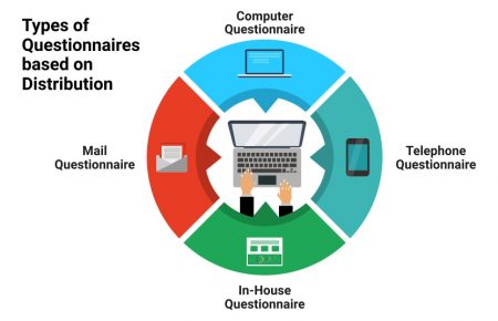 Questionnaires: Definition, advantages & examples | QuestionPro