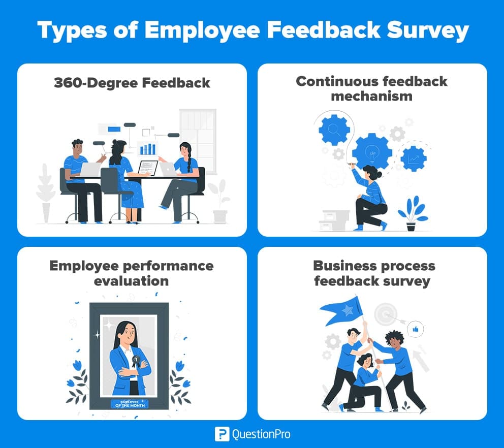 type of employee feedback