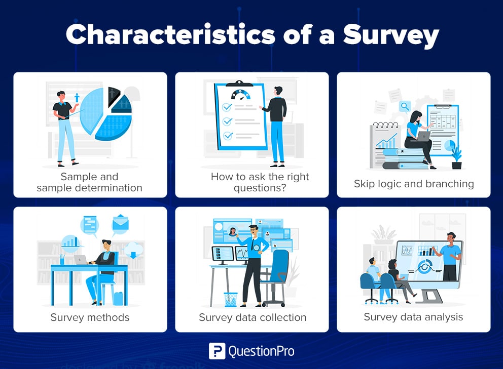 Surveys What They Are Characteristics Examples ADA SiteSurveys