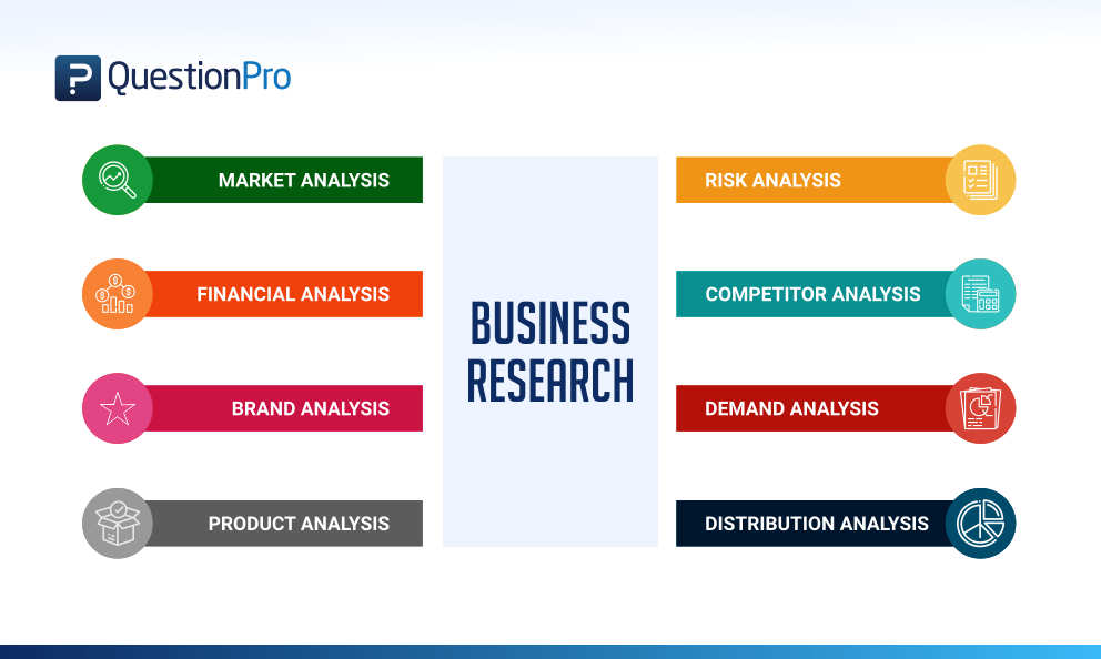 Business Research Methods Types Examples QuestionPro