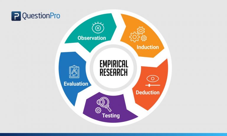 empirical research methodology cycle