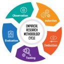 Empirical Research: Definition, Methods, Types And Examples | QuestionPro