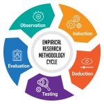 what is empirical research projects