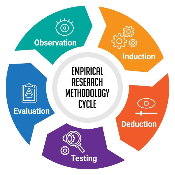 empirical research co to