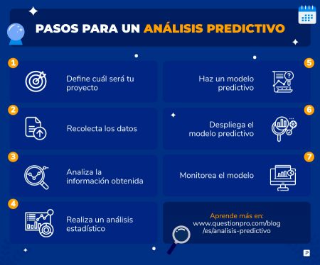 An Lisis Predictivo Qu Es Y C Mo Implementarlo