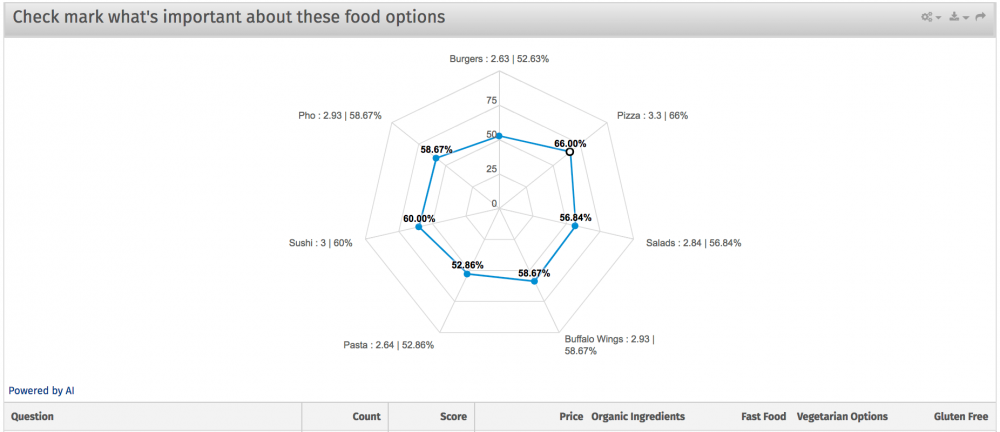 Turn Up Your Spider Senses with Spider Charts | QuestionPro