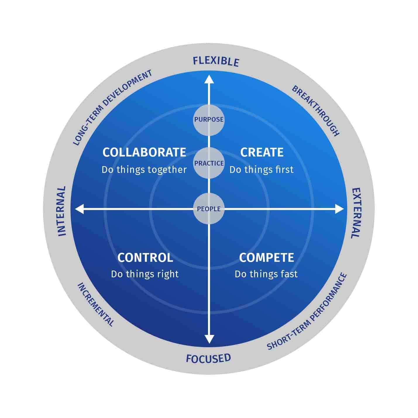 Culture Assessment Definition Framework Types Of Culture And 