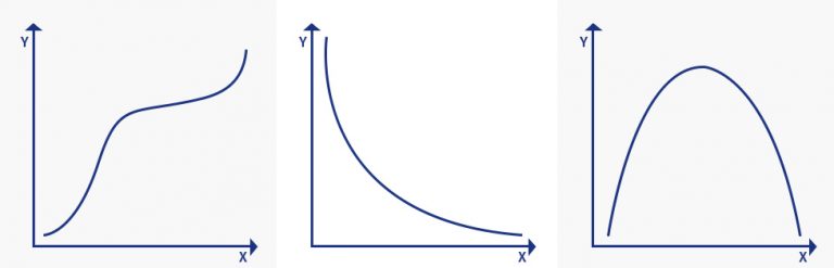  Spearman Correlation Coefficient Definition Formula And Calculation 