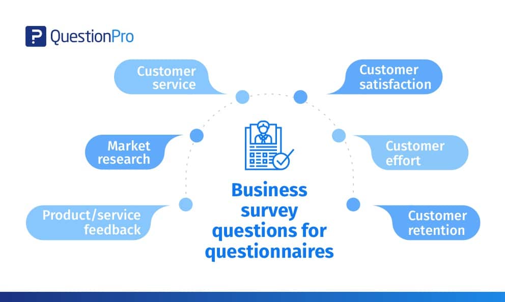 50 Business Survey Questions For Questionnaires Questionpro