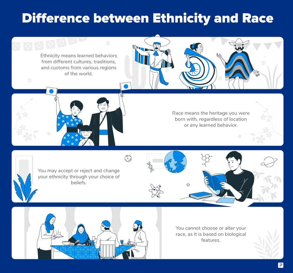 Difference between ethnicity and race