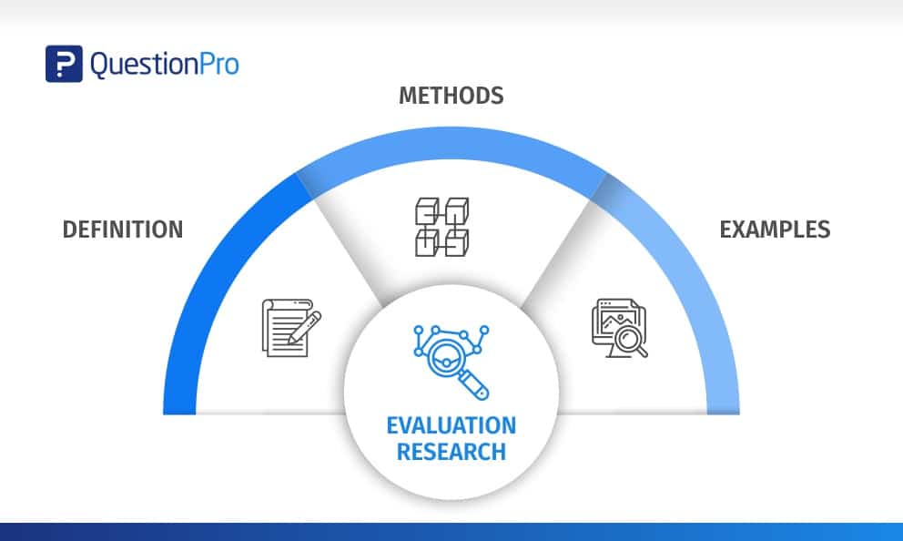 Evaluation Research Definition Methods And Examples QuestionPro