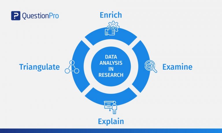 Importance Of Data Analysis In Research Ppt Oldmymages