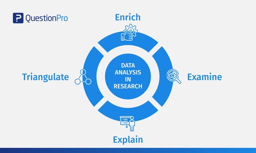 data analysis and research methodology