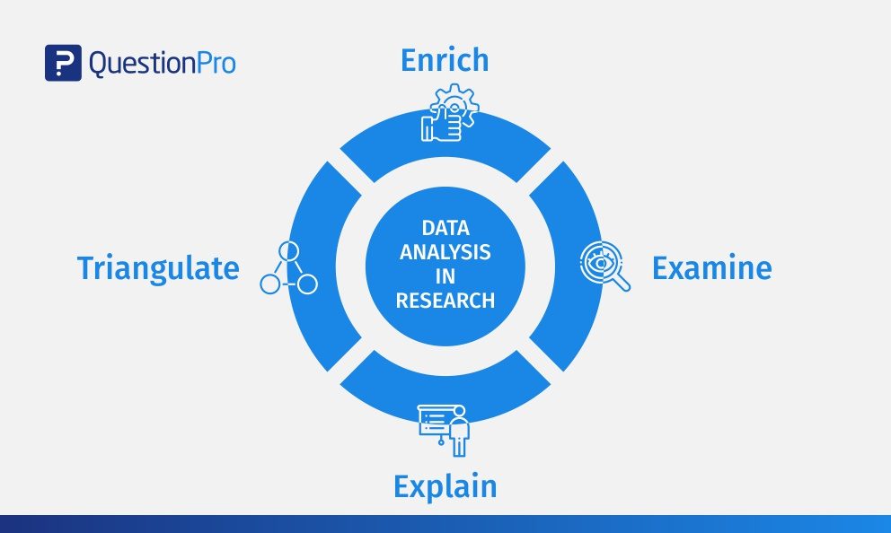 Data Analysis In Research Why Data Types Of Data Data Analysis In 