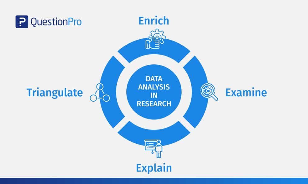 Data Analysis In Research Types Methods QuestionPro