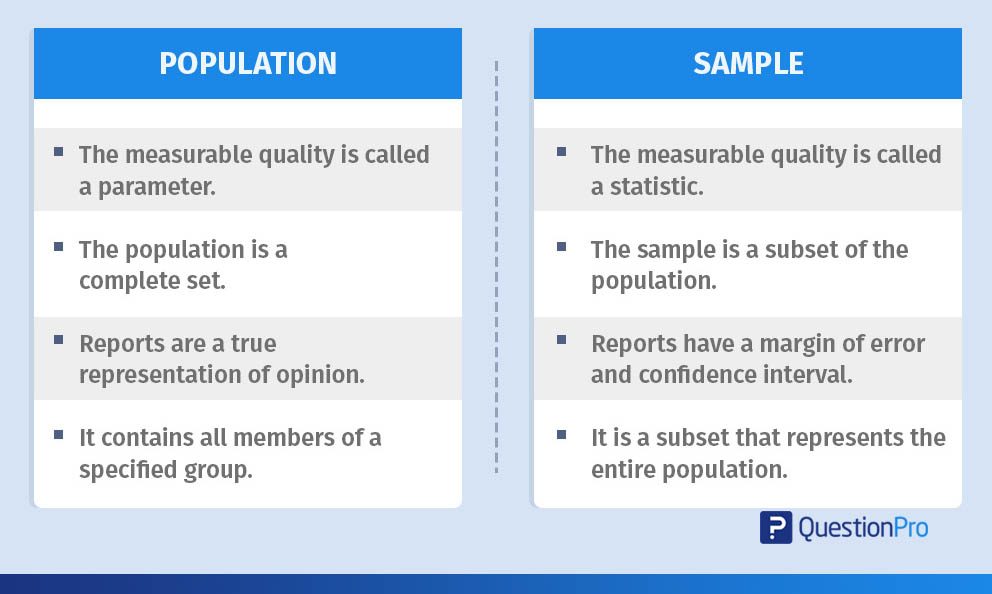 Population Vs Sample Guide To Choose The Right Sample QuestionPro