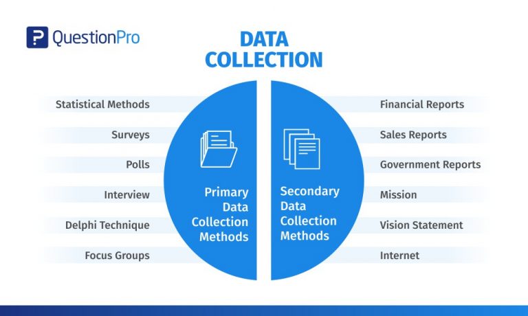 Describe How The Technique Has Been Used To Generate Data Giada has 