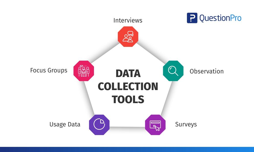 How To Use Data Collection Tools For Market Research QuestionPro