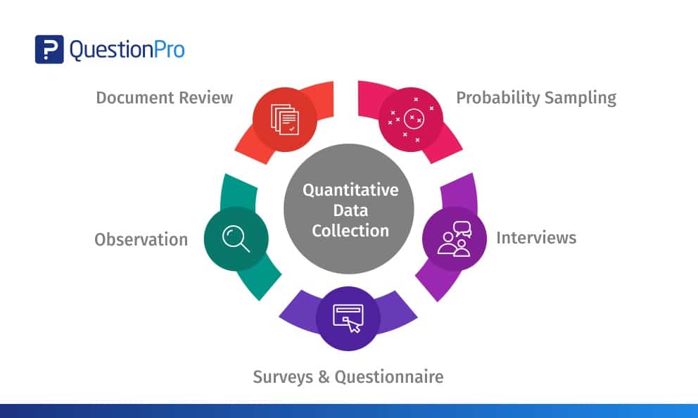 Types Of Quantitative Data Analysis Methods Diamondpilot