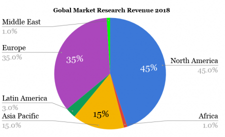 market research industry statistics