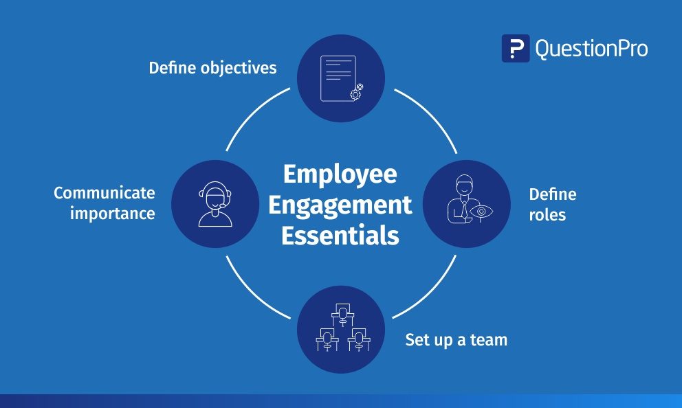 employee-engagement-blogs-page-1-questionpro