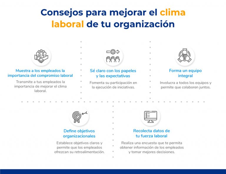 Como Mejorar El Clima Organizacional En Tu Empresa