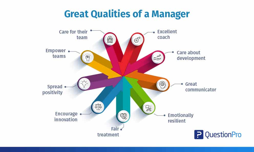 Great Qualities Of A Manager Questionpro Workforce 