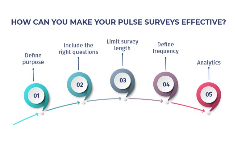 pulse-surveys-guide-to-pulse-surveys-questionpro-questionpro