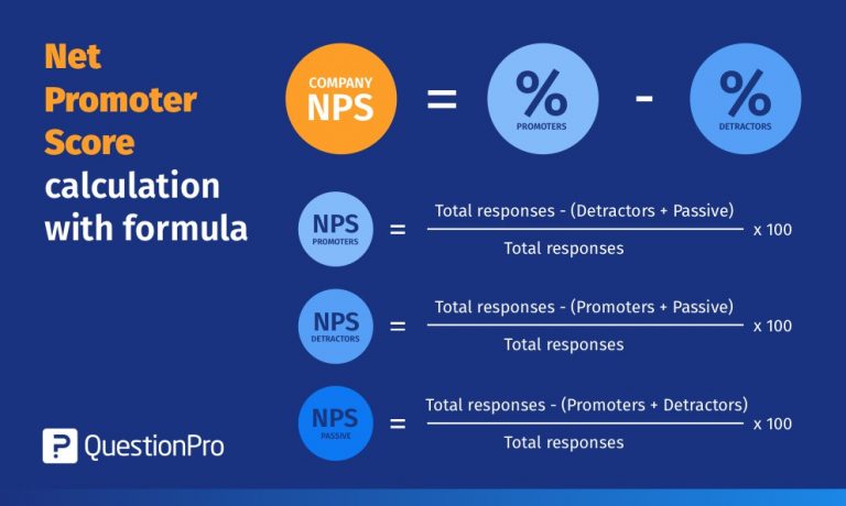 nps-score-your-complete-guide-questionpro