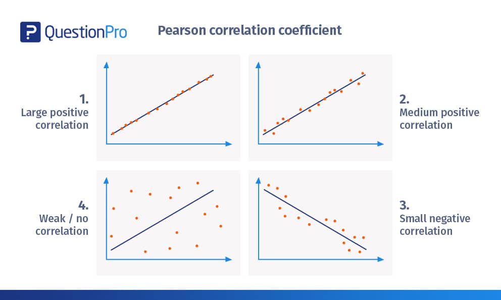 correlation scatter plot calculator