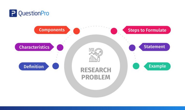 statement of problem in research methodology