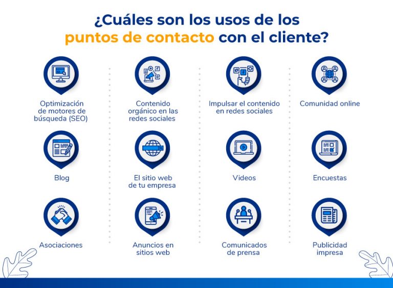 Qu Son Los Puntos De Contacto Con El Cliente O Touchpoints