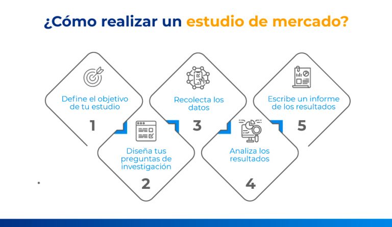 C Mo Realizar Un Estudio De Mercado