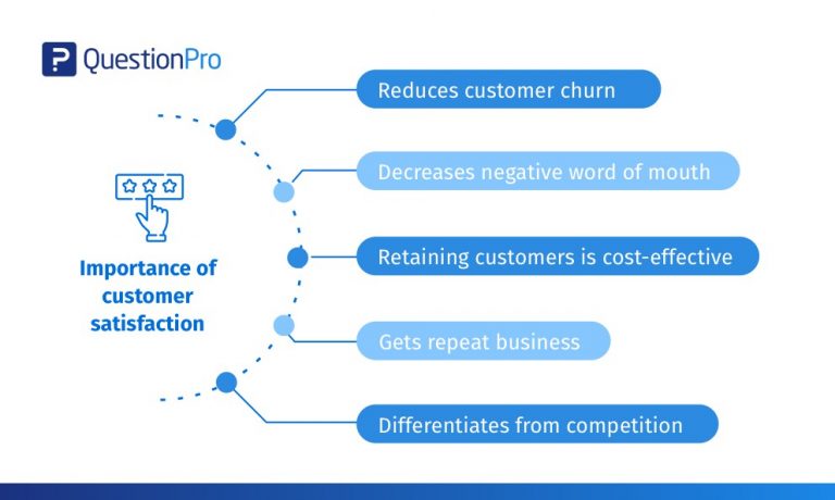 top-10-tips-and-benefits-of-customer-satisfaction-questionpro