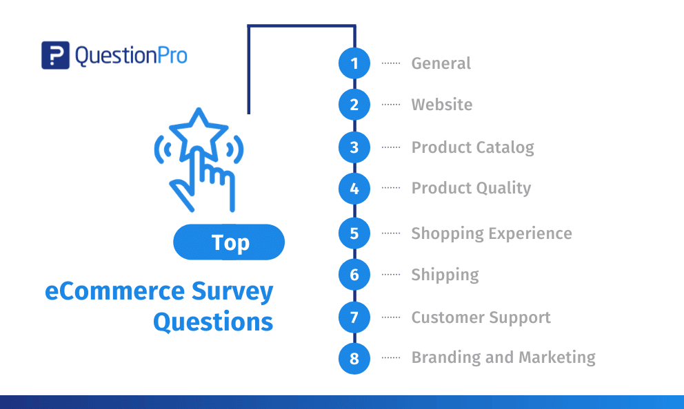 45 Proven Ecommerce Survey Questions To Ask Customers Questionpro