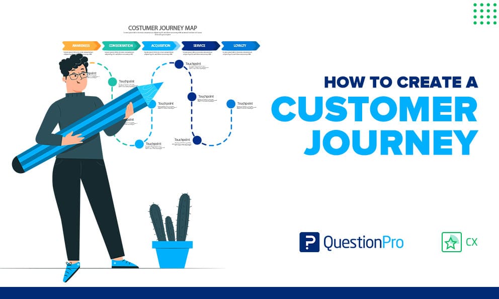 Create a Custom Journey