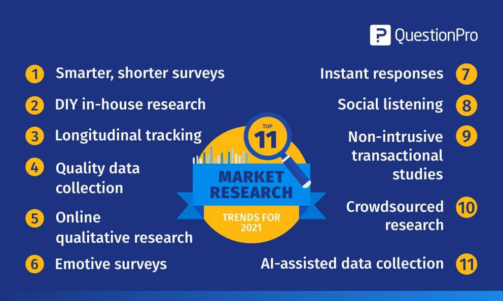 research industry trends