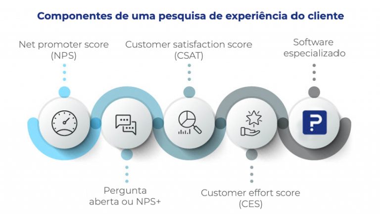 3 Principais Indicadores De Satisfação Do Cliente Questionpro 6004