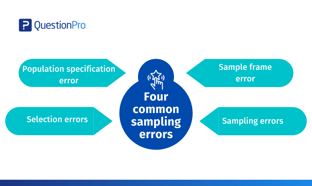 Sampling error - Definition, types, control, and reducing errors
