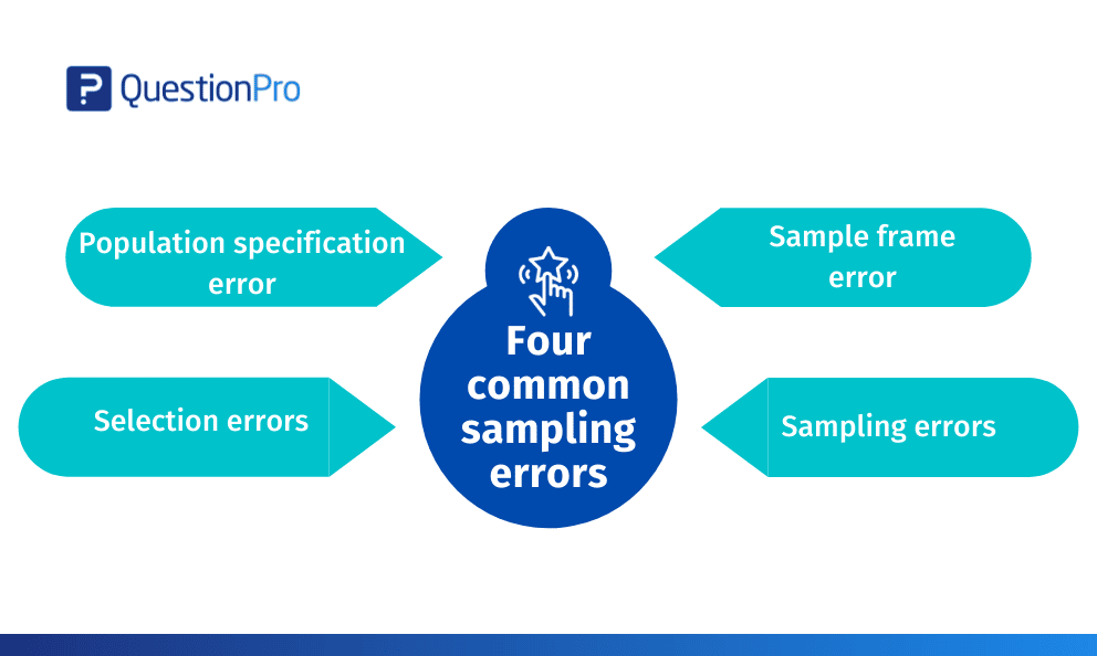 Sampling Error Definition Types How To Reduce Errors