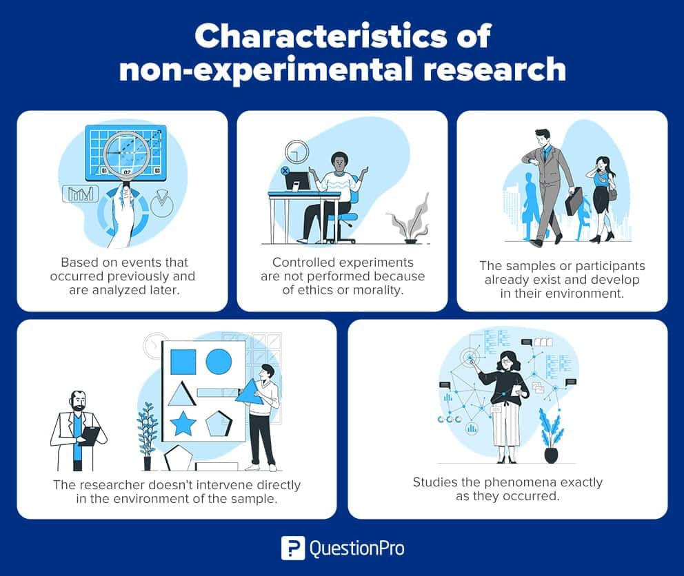 types of non experimental research design ppt
