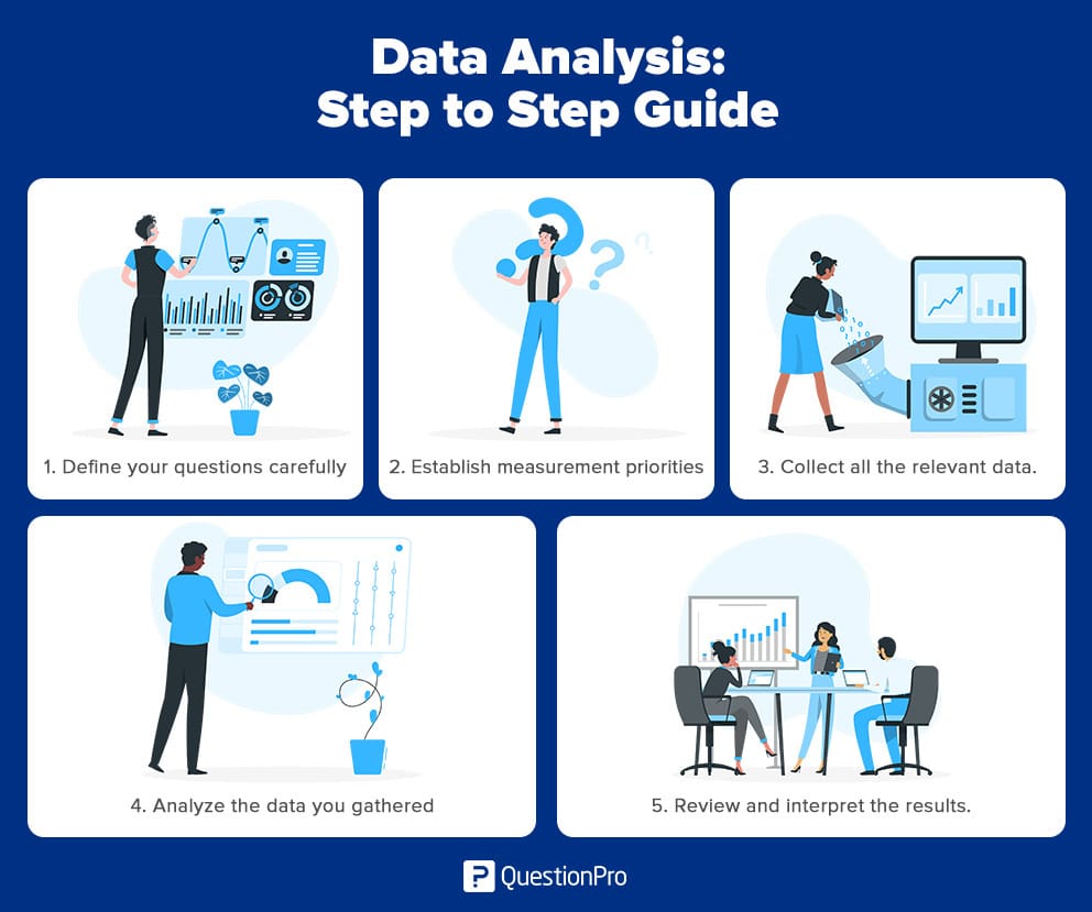 meaning of data analysis in research