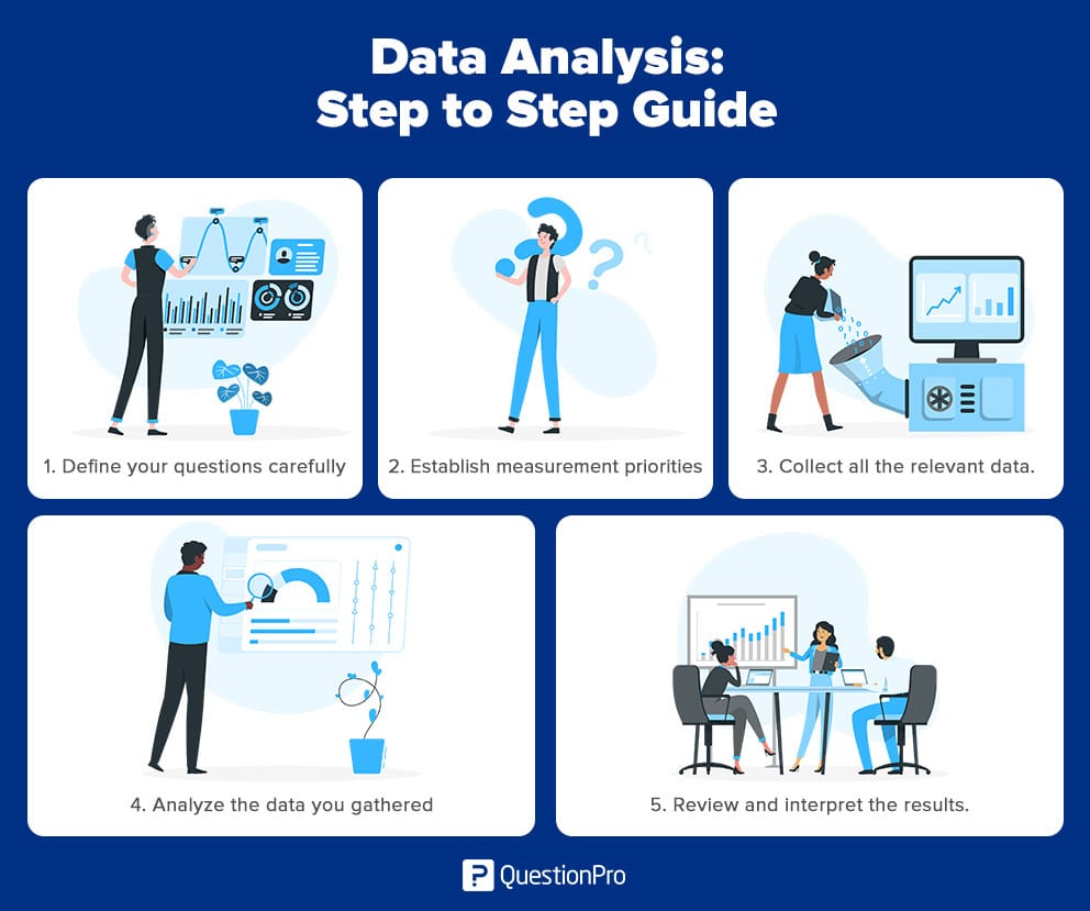 Data Analysis What It Is Free Guide With Examples QuestionPro