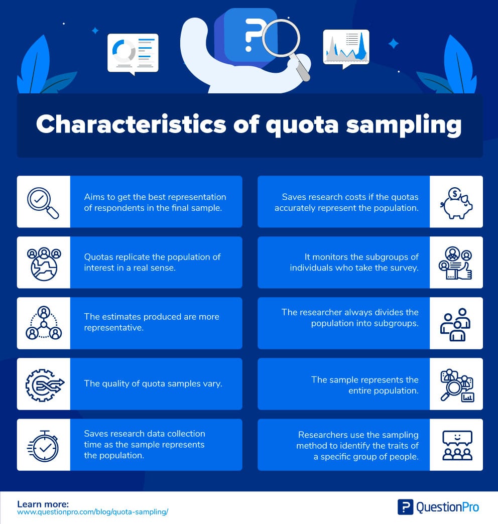 Quota Sampling