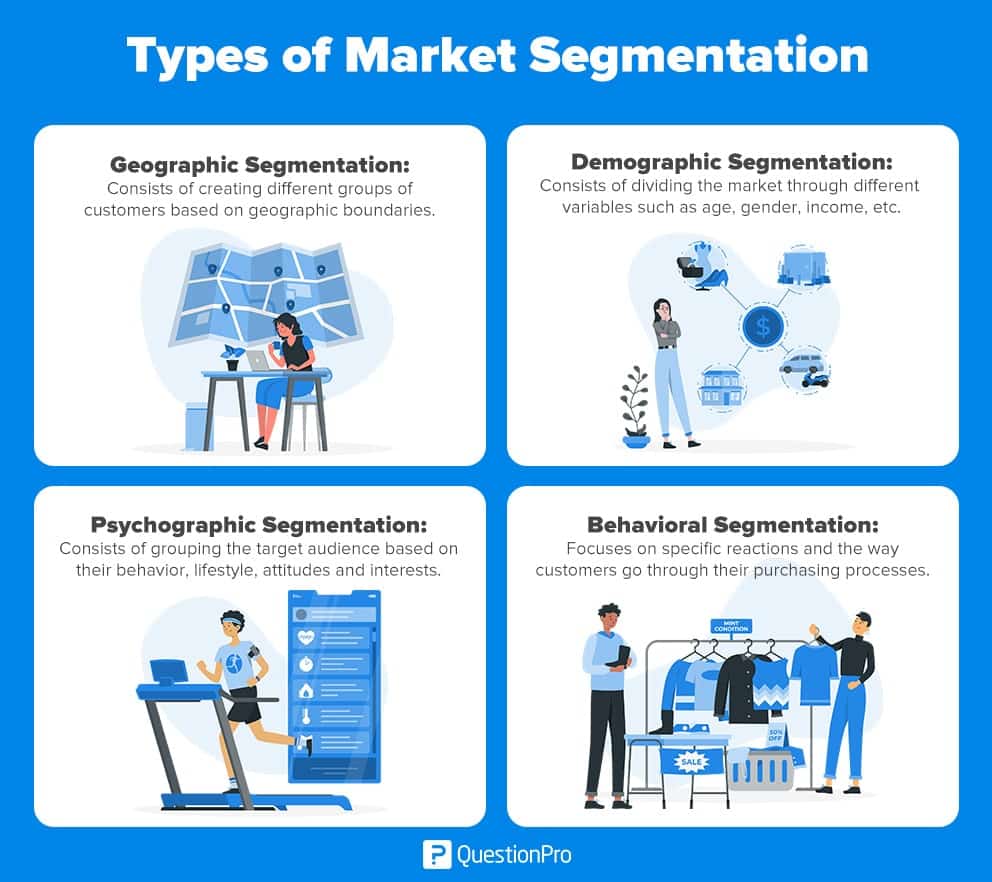 market segmentation examples in business plan