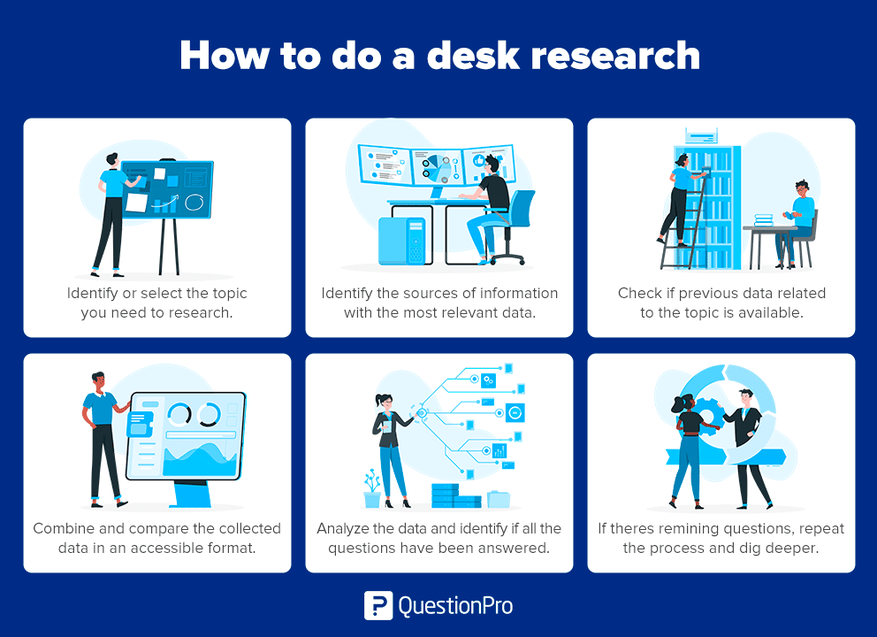 desk based research methodology example