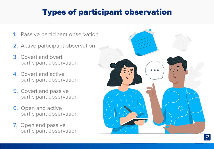 qualitative research methods of participant observation