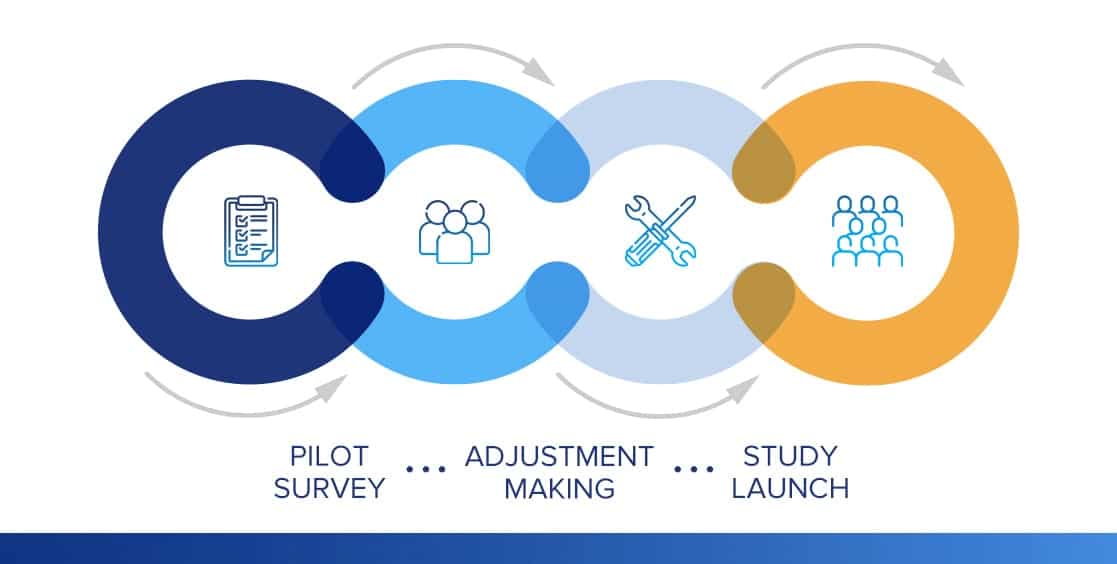 Pilot Survey Definition Importance And Tips QuestionPro